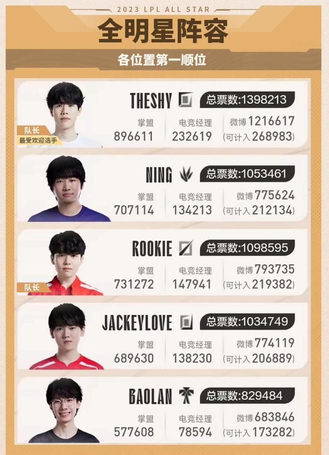 勇士队库里 勇士队库里