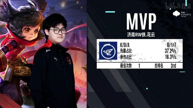 优先级二 优先级二